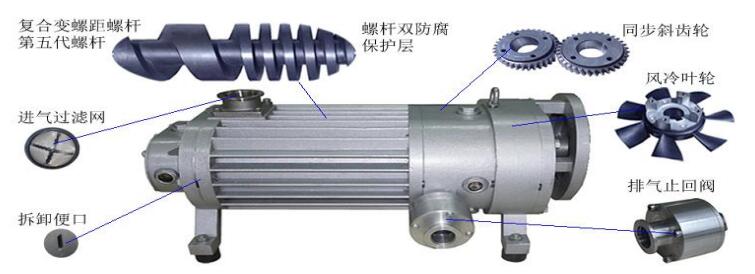 TGB干式復(fù)合螺桿真空泵