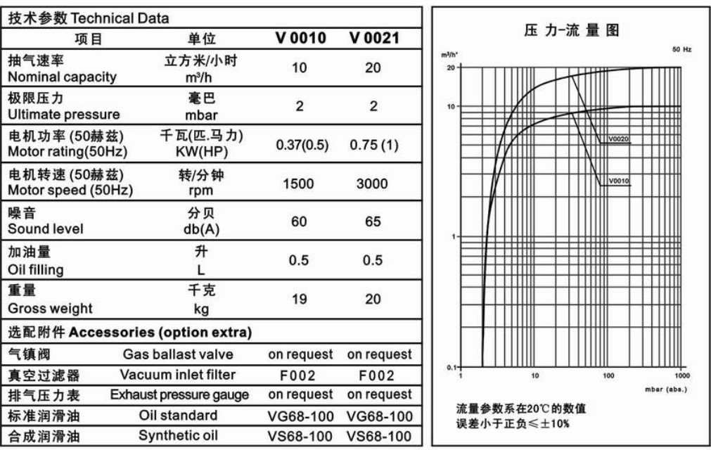 臺(tái)冠MLV0021油式旋片式真空泵曲線(xiàn)圖 臺(tái)冠MLV0021油式旋片式真空泵曲線(xiàn)圖